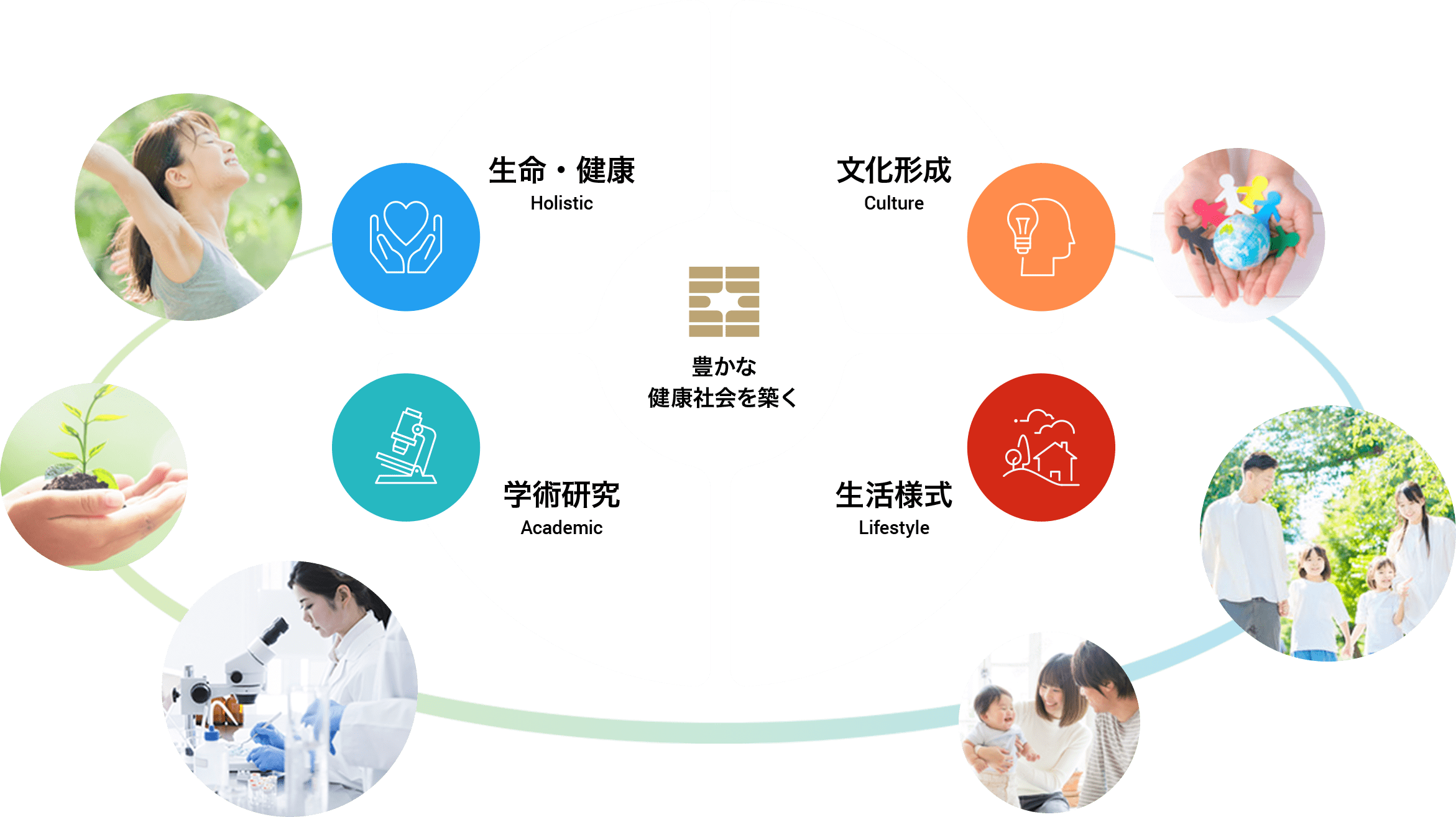 素材の力で健康社会を築く
